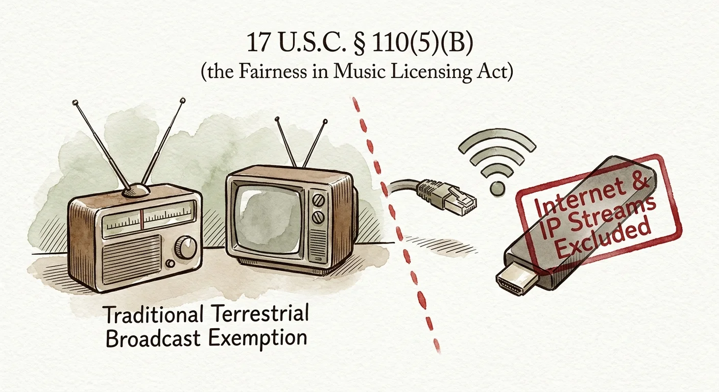 Illustration comparing a vintage radio and TV to a streaming stick stamped Internet & IP Streams Excluded.