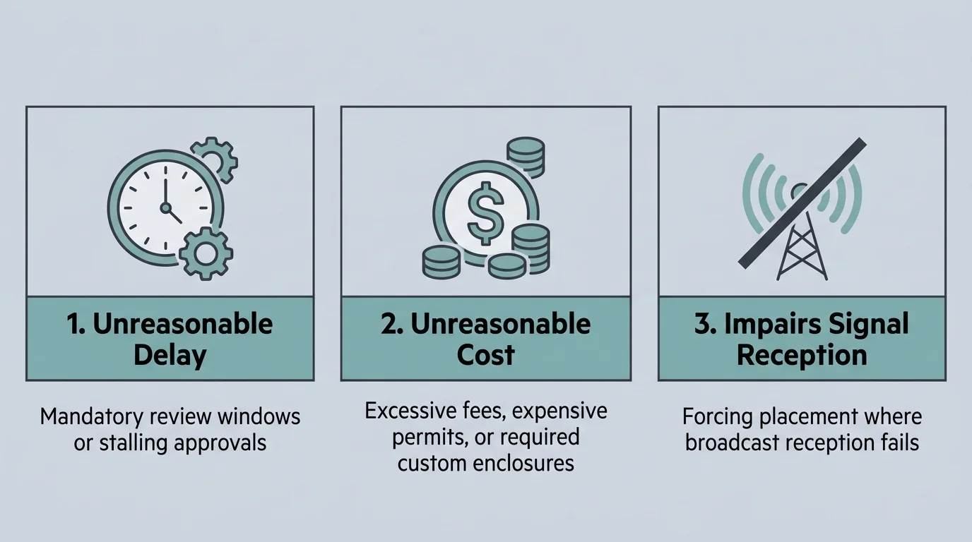 Three panels illustrating FCC impairment criteria: a clock with gears, dollar signs and coins, and a crossed-out antenna tower.